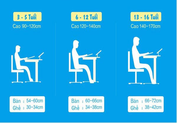 Kích thước bàn học cho trẻ mẫu giáo