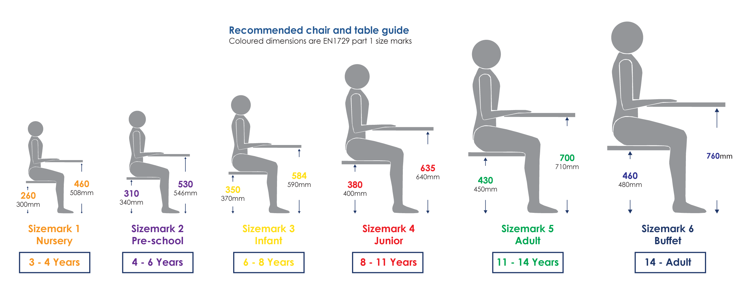 Kích thước bàn ghế học sinh
